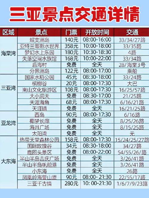 全国伴游招聘-三亚大圈中圈小圈招聘日入六千福州招聘3000起/日结/单结/日薪5